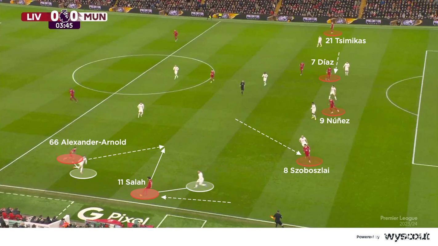 利物浦逐步塑造442阵型，防守待改进但信心增强
