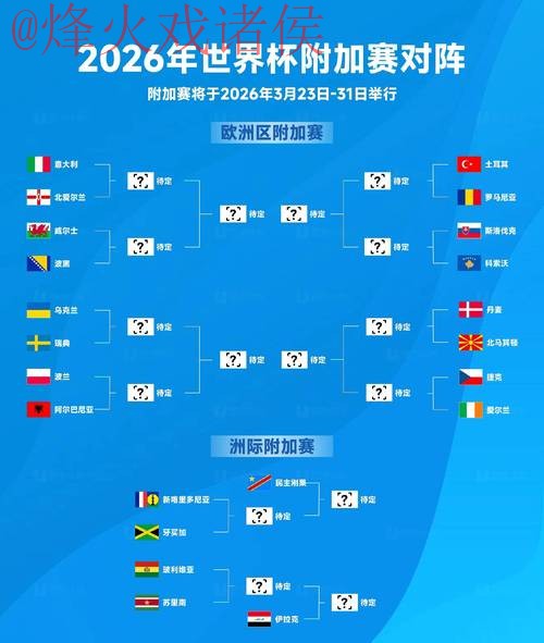 2026世界杯预测正规全站 2026世界杯预测正规全站