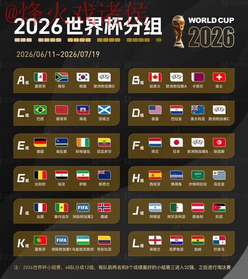 2026世界杯预测最新官方